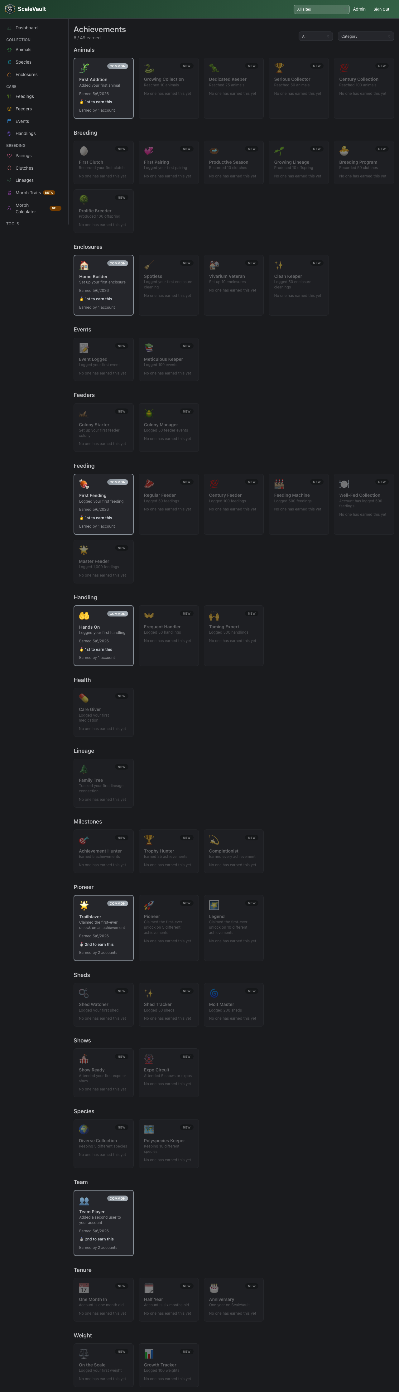 Achievements