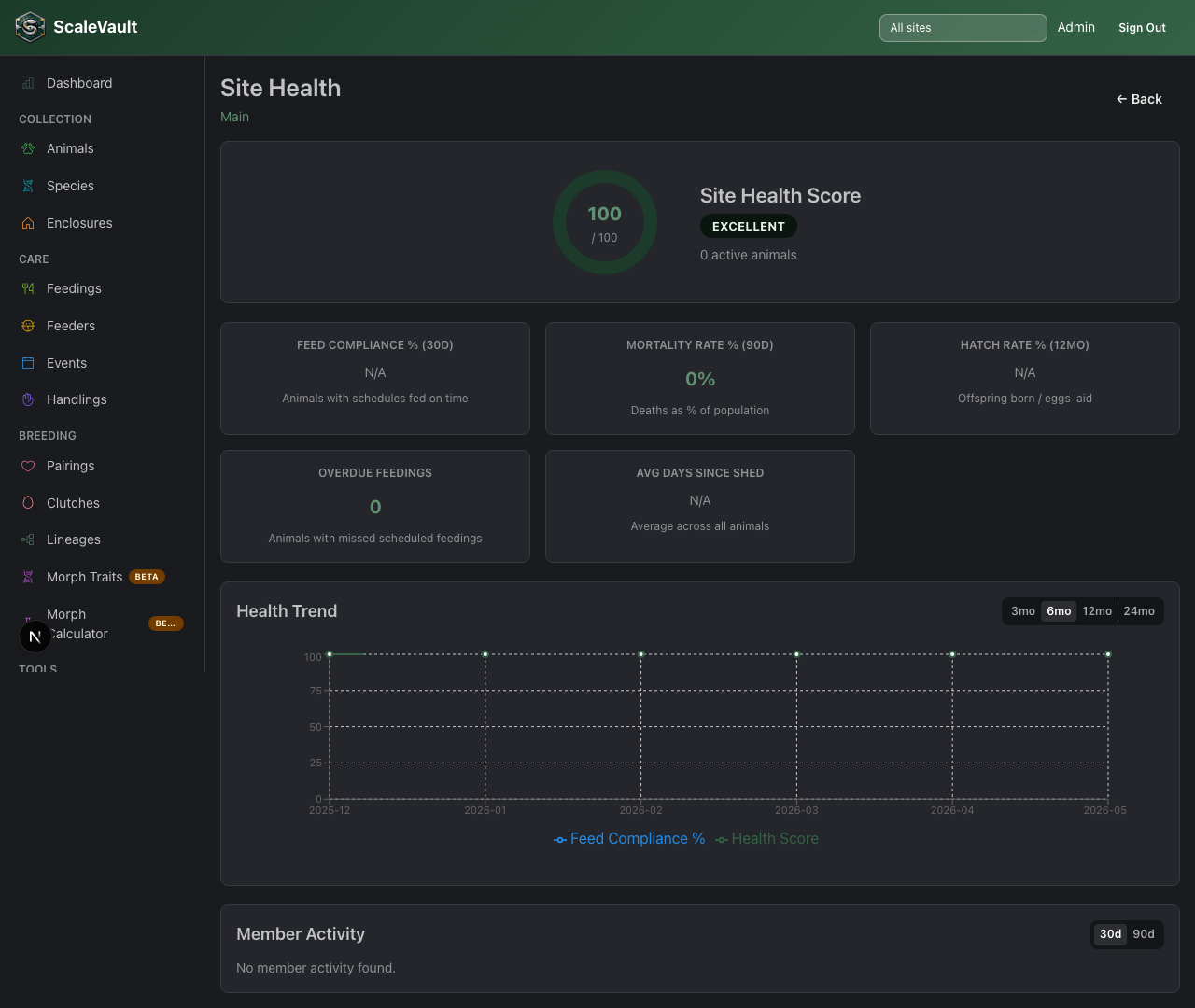 Site Health